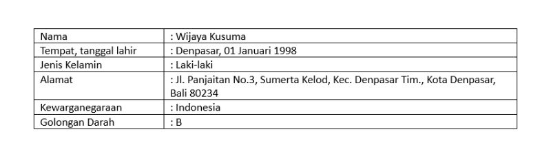 Hasil Titik Dua Sejajar dengan Tabel di Word