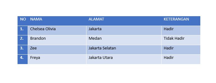 Hasil warna tabel di Word dengan Table Styles